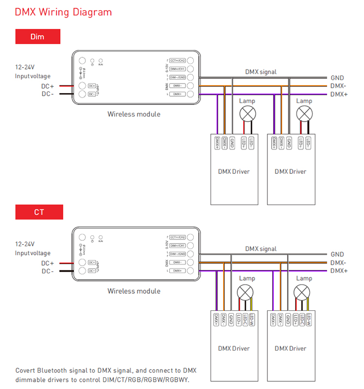 Bluetooth 5.0 SIG Mesh Wireless Module Wiring